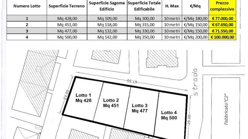 Vendesi Lotti Edificabili in Zona Residenziale